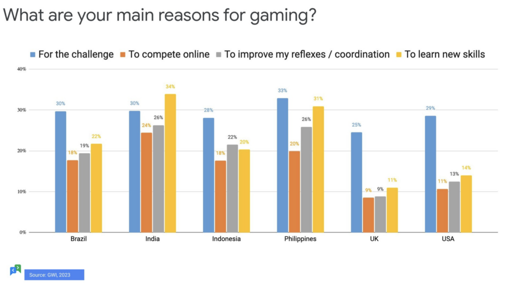 player motivation mobile games